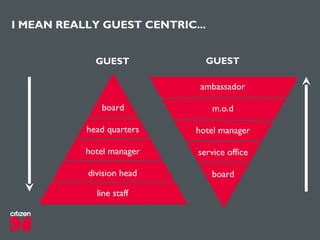 I MEAN REALLY GUEST CENTRIC...
board
head quarters
hotel manager
division head
line staff
GUEST
board
service office
hotel manager
m.o.d
ambassador
GUEST
 