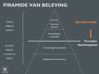 Standaarden & procedures
Verwachtingen waarmaken
Verwachtingen
overtreffen
Xp visie/
Gewenste
identiteit
Voorkomt
klachten
en verlies van
klanten
Creëert
‘delight’ &
loyaliteit
Tevreden
klanten/gasten
RAVING FANS
PIRAMIDE VAN BELEVING
 