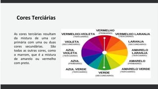 Cores Terciárias
As cores terciárias resultam
da mistura de uma cor
primária com uma ou duas
cores secundárias. São
todas as outras cores, como
o marrom, que é a mistura
de amarelo ou vermelho
com preto.
 