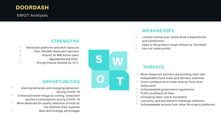 STRENGTHS
Advanced platforms and tech resource
Over 340,000 restaurant partners
Around 30 MM active users
Aggregated big Data
Strong finance backed by VC's
WEAKNESSES
Limited control over online diner's experiences
and satisfaction
Gaps in the product range offered by Doordash
Has not made profits
OPPORTUNITIES
Soaring demands and changing behaviors
during COVID-19
Enhanced brand image by cutting restaurant
partner's commissions during COVID-19
More demands for quality selection of food on
the platform than supplies
New techonology advantages
THREATS
More restaurant-partners are building their own
independent food order and delivery solutions
Diner's preference to order directly from local
restaurants
Unforeseeable government regulations
Public pushback on fees
Increasing labor cost & movement
Low entry and exit barriers challenge retention
Unforeseeable actions from other third-party platforms
S W
O T
DOORDASH
SWOT Analysis
 