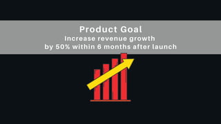 Product Goal
Increase revenue growth
by 50% within 6 months after launch
 