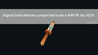 Digital food delivery projected to be a $467B by 2025
Morgan Stanley 2020
 