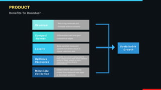 Revenue
Competi
-tivness
Loyalty
Optimize
Resources
Recurring revenues and
multiple revenue streams
Differentiate itself and gain
competitive edges
More satisfied restaurant
parters and diners result in
higher retention rate
Amplify its current resources to
help restaurants with what matters
most to them, which in turn
improves online diner's
experiences
Collect diner's data whether
orders from restaurat own apps
or Doordash platform
More Data
Collection
PRODUCT
Benefits To Doordash
Sustainable
Growth
 