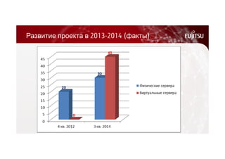 Развитие проекта в 2013-2014 (факты) 
 
