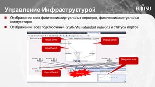 Virtual Switch
Virtual Server
Physical Switch
Physical Server
Port error
Navigation area
 Отображение всех физическихвиртуальных серверов, физическихвиртуальных
коммутаторов
 Отображение всех подклюсчений (VLAN/VM, redundant network) и статусы портов
Управление Инфраструктурой
 