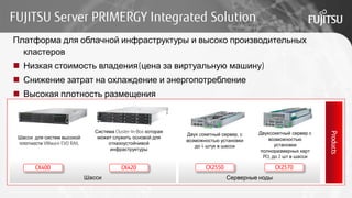 FUJITSU Server PRIMERGY Integrated Solution
Products
Шасси
CX400 CX420
Система Cluster-In-Box которая
может служить основой для
отказоустойчивой
инфраструктуры
Серверные ноды
CX2550 CX2570
Шасси для систем высокой
плотности VMware EVO RAIL
Платформа для облачной инфраструктуры и высоко производительных
кластеров
 Низкая стоимость владения(цена за виртуальную машину)
 Снижение затрат на охлаждение и энергопотребление
 Высокая плотность размещения
Двухсокетный сервер с
возможностью
установки
полноразмерных карт
PCI, до 2 шт в шасси
Двух сокетный сервер, с
возможностью установки
до 4 штук в шасси
 