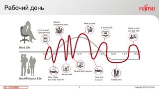 2FTS PUBLIC
Рабочий день
Copyright 2013 FUJITSU
 