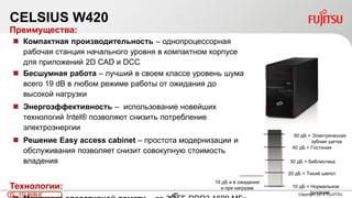 50FTS PUBLIC 50 Copyright 2014 FUJITSU
CELSIUS W420
Преимущества:
 Компактная производительность – однопроцессорная
рабочая станция начального уровня в компактном корпусе
для приложений 2D CAD и DCC
 Бесшумная работа – лучший в своем классе уровень шума
всего 19 dB в любом режиме работы от ожидания до
высокой нагрузки
 Энергоэффективность – использование новейших
технологий Intel® позволяют снизить потребление
электроэнергии
 Решение Easy access cabinet – простота модернизации и
обслуживания позволяет снизит совокупную стоимость
владения
Технологии:
19 дБ и в ожидании
и при нагрузке
40 дБ = Гостиная
30 дБ = Библиотека
20 дБ = Тихий шепот
10 дБ = Нормальное
111дыхание
50 дБ = Электрическая
11111зубная щетка
 