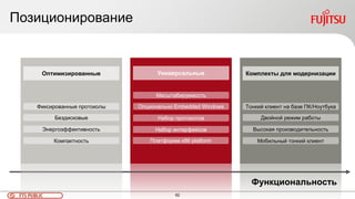 62FTS PUBLIC
Универсальные Комплекты для модернизации
Функциональность
Оптимизированные
Позиционирование
Фиксированные протоколы
Компактность
Энергоэффективность
Бездисковые
Масштабируемость
Набор интерфейсов
Набор протоколов
Опционально Embedded Windows
Платформа x86 platform
Тонкий клиент на базе ПК/Ноутбука
Мобильный тонкий клиент
Высокая производительность
Двойной режим работы
 