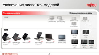 79FTS PUBLIC 79
Увеличение числа тач-моделей
STYLISTIC Q572
STYLISTIC Q702LIFEBOOK T902
2013
STYLISTIC M532
STYLISTIC
Q584
New
STYLISTIC
Q704
STYLISTIC
M702
New
Универсальность Специализированность
STYLISTIC M702
LIFEBOOK T734 STYLISTIC Q702
STYLISTIC
Q572
STYLISTIC
M532
New
2014
LIFEBOOK T904
Ultrabook™
New
LIFEBOOK U904
Ultrabook™
LIFEBOOK U574
Ultrabook ™
New
LIFEBOOK S904
New
 