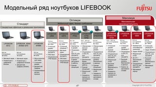 80FTS PUBLIC 80 Copyright 2013 FUJITSU
Модельный ряд ноутбуков LIFEBOOK
Оптимум
Стандарт
Стандартные офисные и домашние приложения
Мобильный офис, бизнес-требования
Максимум
Максимальная
производительность
 Матовый экран
 Клавиатура с
цифровым
блоком
LIFEBOOK
A512
39.6 см
(15.6-дюймов)
От 2.5 кг
 Сбалансиро
ванный
дизайн
 Опциональн
о 4G/LTE
или
3G/UMTS
 Длительное
время
автономной
работы
 Единая
концепция
 Модульный
отсек
 Элементы
корпуса из
магниевого
сплава
35.6 – 39.6 см
(14-15.6-дюймов)
От 2.1 кг
 Стильный
дизайн
Ultrabook™
 Опциональн
о 4G/LTE
или
3G/UMTS
 Высокий
уровень
безопасност
и данных
 Корпус из
магниевого
сплава
LIFEBOOK
U772
35.6 см
(14-дюймов)
От 1.4 кг
 Компактны
й дизайн
 Опциональ
но
4G/LTE или
3G/UMTS
 Длительно
е время
автономно
й работы
 Единая
концепция
LIFEBOOK
P702
30.7 см
(12.1-дюймов)
От 1.6 кг
 Сбалансиров
анный
дизайн
 Опционально
4G/LTE или
3G/UMTS
 Высокий
уровень
безопасност
и данных
 Единая
концепция
 Модульный
отсек
 Элементы
корпуса из
магниевого
сплава
LIFEBOOK
S792/S762
33.8 см
(13.3-дюймов)
От 1.6 кг
 Матовый экран
 Клавиатура с
цифровым блоком
 Дискретная
графика (АН544)
39.6 см
(15.6-дюймов)
От 2.4 кг
LIFEBOOK A544/
AH544 GFX
LIFEBOOK
U554
33.8 см
(13.3 дюймов)
От 1.5 кг
 Стильный
дизайн
 Опционально
3G/UMTS
 PXE Boot
 Опционально
TPM Module
 Стильный
Ultrabook™
 Матовый
экран
 Опционально
3G/UMTS
 PXE Boot
 Опционально
TPM Module
33.8 см
(13.3-дюймов)
От 1.6 кг
LIFEBOOK
U574
LIFEBOOK
E754/E744/
E734
33.8 – 39.6 см
(13.3-15.6-дюймов)
От 1.6 кг
 Стильный
дизайн
 Единая
концепция
 Опционально
4G/LTE или
3G/UMTS
 Модульный
отсек
 Высокий
уровень
безопасности
данных
 Элементы
корпуса из
алюминия и
магния
LIFEBOOK
AH564
39.6 см
(15.6-дюймов)
От 2.5 кг
 Мультисенсор
ный экран
 Стильный
дизайн
 Дискретная
графика
 Алюминиевые
детали
корпуса
 Стильный
Ultrabook™
 Экран WQHD+
 Опционально
4G/LTE или
3G/UMTS
 Высокий
уровень
безопасности
данных
 Магниевый
корпус
35.6 см
(14-дюймов)
От 1.39 кг
 Компактный,
полнофункци
ональный
 Экран WQHD
 Модульный
отсек
 До 24 ч
автономной
работы
 Опционально
4G/LTE или
3G/UMTS
 Магниевый
корпус
35.6 см
(13.3-дюймов)
От 1.49 кг
LIFEBOOK
U904
LIFEBOOK
E752
S752
LIFEBOOK
S904
 
