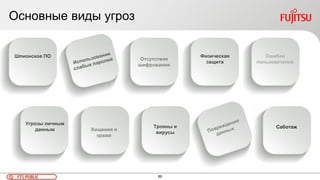 89FTS PUBLIC
Основные виды угроз
Отсутствие
шифрования
Физическая
защита
Ошибки
пользователей
Угрозы личным
данным Хищения и
кражи
Шпионское ПО
Трояны и
вирусы
Саботаж
 