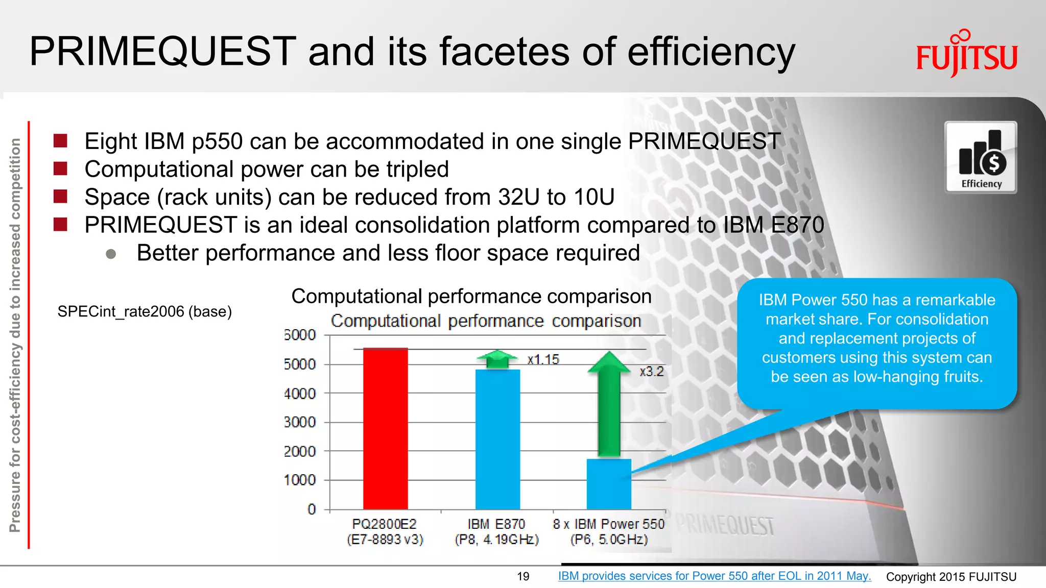 19 Copyright 2015 FUJITSU
PRIMEQUEST and its facetes of efficiency
 Eight IBM p550 can be accommodated in one single PRIMEQUEST
 Computational power can be tripled
 Space (rack units) can be reduced from 32U to 10U
 PRIMEQUEST is an ideal consolidation platform compared to IBM E870
● Better performance and less floor space required
Pressureforcost-efficiencyduetoincreasedcompetition
Computational performance comparison
SPECint_rate2006 (base)
IBM provides services for Power 550 after EOL in 2011 May.
IBM Power 550 has a remarkable
market share. For consolidation
and replacement projects of
customers using this system can
be seen as low-hanging fruits.
 