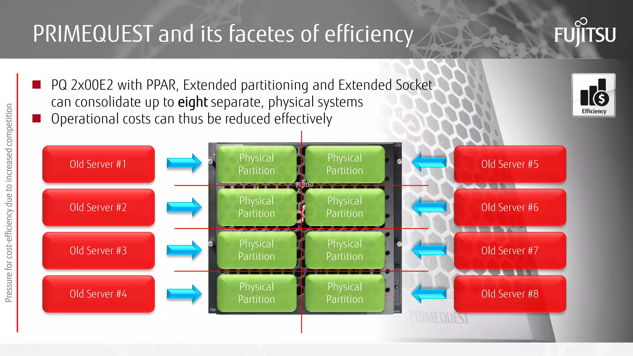 PRIMEQUEST and its facetes of efficiency
 PQ 2x00E2 with PPAR, Extended partitioning and Extended Socket
can consolidate up to eight separate, physical systems
 Operational costs can thus be reduced effectively
Physical
Partition
Physical
Partition
Physical
Partition
Physical
Partition
Physical
Partition
Physical
Partition
Physical
Partition
Physical
Partition
Old Server #1
Old Server #2
Old Server #3
Old Server #4
Old Server #5
Old Server #6
Old Server #7
Old Server #8
Pressureforcost-efficiencyduetoincreasedcompetition
 