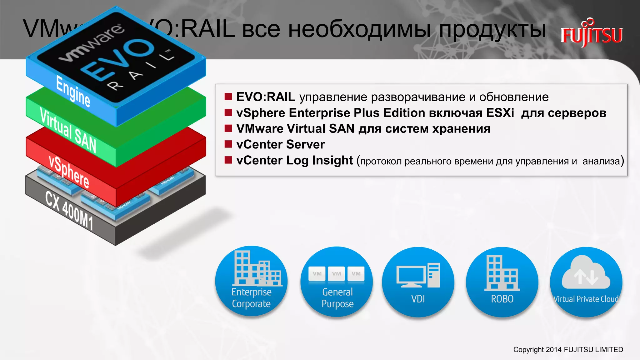 Copyright 2014 FUJITSU LIMITED
VMware EVO:RAIL все необходимы продукты
 EVO:RAIL управление разворачивание и обновление
 vSphere Enterprise Plus Edition включая ESXi для серверов
 VMware Virtual SAN для систем хранения
 vCenter Server
 vCenter Log Insight (протокол реального времени для управления и анализа)
ROBO Virtual Private CloudVDI
General
Purpose
Enterprise
Corporate
 