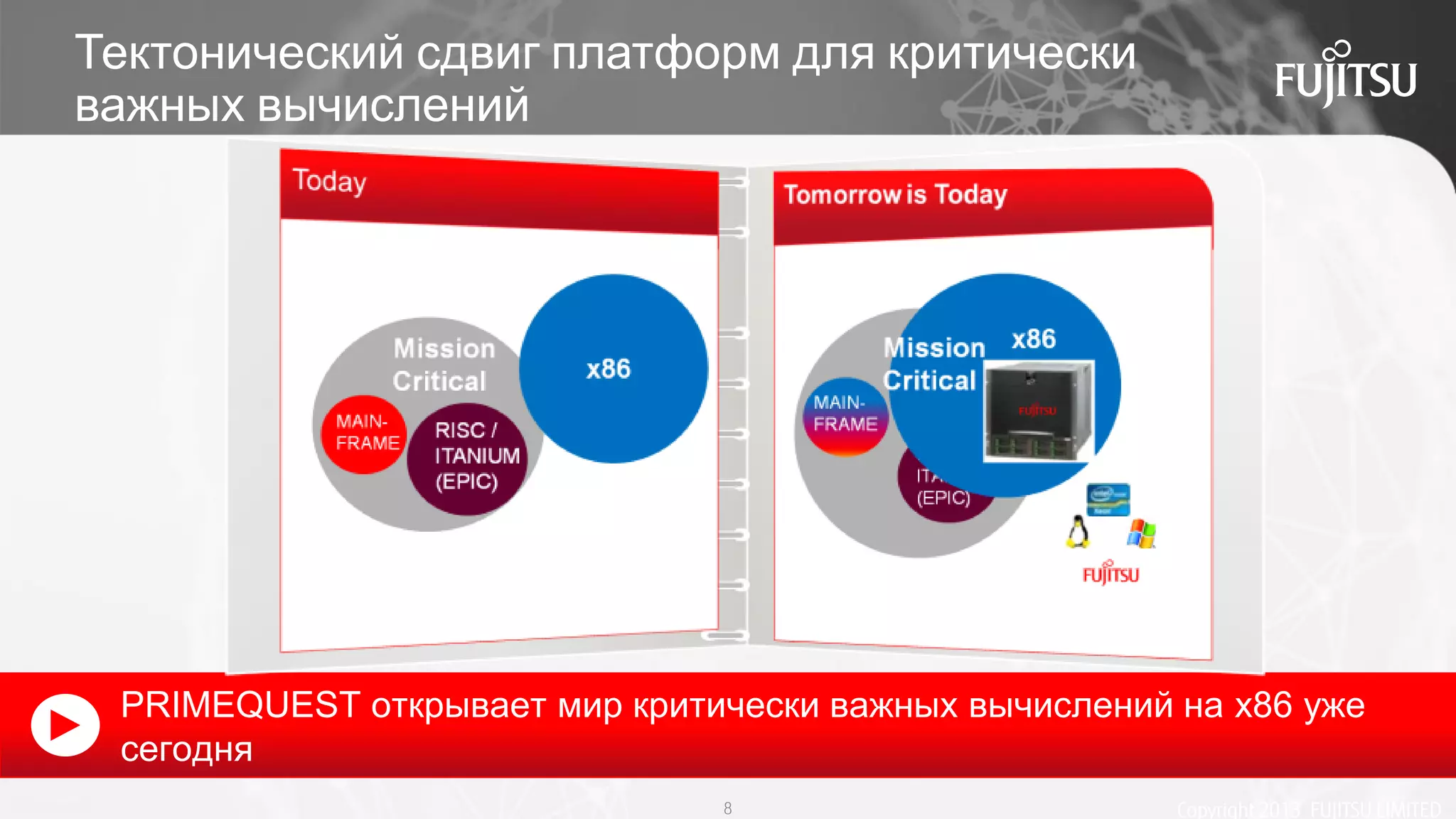 Тектонический сдвиг платформ для критически
важных вычислений
PRIMEQUEST открывает мир критически важных вычислений на x86 уже
сегодня
8 Copyright 2013 FUJITSU LIMITED
 