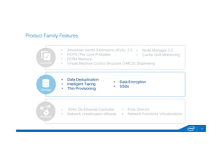 • Node Manager 3.0 
• Cache QoS Monitoring 
11 
Product Family Features 
• Advanced Vector Extensions (AVX) 2.0 
• PCPS (Per Core P-States) 
• DDR4 Memory 
• Virtual Machine Control Structure (VMCS) Shadowing 
• Data Deduplication 
• Intelligent Tiering 
• Thin Provisioning 
• Data Encryption 
• SSDs 
Compute 
Storage 
Network 
• 10/40 Gb Ethernet Controller 
• Network virtualization offloads 
• Flow Director 
• Network Functions Virtualizations 
 