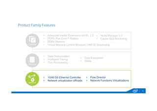 • Node Manager 3.0 
• Cache QoS Monitoring 
16 
Product Family Features 
• Advanced Vector Extensions (AVX) 2.0 
• PCPS (Per Core P-States) 
• DDR4 Memory 
• Virtual Machine Control Structure (VMCS) Shadowing 
• Data Deduplication 
• Intelligent Tiering 
• Thin Provisioning 
• Data Encryption 
• SSDs 
• 10/40 Gb Ethernet Controller 
• Network virtualization offloads 
Compute 
Storage 
Network 
• Flow Director 
• Network Functions Virtualizations 
 