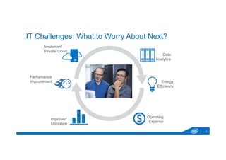 IT Challenges: What to Worry About Next? 
Implement 
Private Cloud 
Data 
Analytics 
Performance 
Improvement 
Improved 
Utilization 
Energy 
Efficiency 
Operating 
Expense 
2 
 
