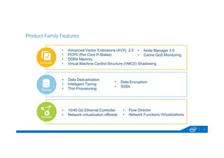 • Node Manager 3.0 
• Cache QoS Monitoring 
5 
Product Family Features 
• Advanced Vector Extensions (AVX) 2.0 
• PCPS (Per Core P-States) 
• DDR4 Memory 
• Virtual Machine Control Structure (VMCS) Shadowing 
• Data Deduplication 
• Intelligent Tiering 
• Thin Provisioning 
• Data Encryption 
• SSDs 
Compute 
Storage 
Network 
• 10/40 Gb Ethernet Controller 
• Network virtualization offloads 
• Flow Director 
• Network Functions Virtualizations 
 