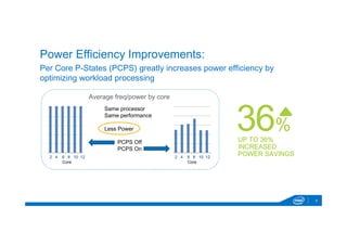 9 
Power Efficiency Improvements: 
Per Core P-States (PCPS) greatly increases power efficiency by 
optimizing workload processing 
Average freq/power by core 
Same processor 
Same performance 
Less Power 
PCPS Off 
PCPS On 
2 4 6 8 10 12 
Core 
2 4 6 8 10 12 
Core 
% 
UP TO 36% 
INCREASED 
POWER SAVINGS 
 