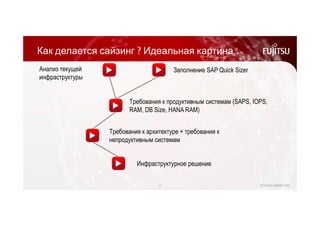 Как делается сайзинг ? Идеальная картина 
Заполнение SAP Quick Sizer 
Требования к продуктивным системам (SAPS, IOPS, 
RAM, DB Size, HANA RAM) 
Требования к архитектуре + требования к 
непродуктивным системам 
Инфраструктурное решение 
4 © FUJITSU LIMITED 2014 
Анализ текущей 
инфраструктуры 
 