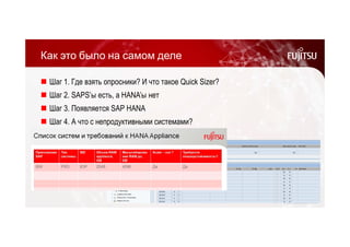 Как это было на самом деле 
 Шаг 1. Где взять опросники? И что такое Quick Sizer? 
 Шаг 2. SAPS’ы есть, а HANA’ы нет 
 Шаг 3. Появляется SAP HANA 
 Шаг 4. А что с непродуктивными системами? 
5 © FUJITSU LIMITED 2014 
 