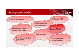 Выбор архитектуры 
Нужен ли запас на 
масштабирование? 
Appliance или TDI ? 
6 © FUJITSU LIMITED 2014 
Scale-up или scale-out ? 
Сколько всего нужно 
серверов SAP HANA? 
Виртуализация ? 
Какие SLA? 
А что еще нужно, кроме 
SAP HANA? 
Что с резервным 
копированием ? 
 