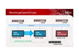 Финальная архитектура 
Application Application Application 
RX300S8 RX300S8 RX300S8 
RX4770M1, 512 GB RX4770M1, 512 GB RX4770M1, 512 GB 
8 © FUJITSU LIMITED 2014 
Customer LAN 
HANA system 
replication 
HANA 
ERP PRD 
HANA 
ERP PRD’ 
HANA 
ERP DEV+QAS 
SLES HAE Cluster for SAP HANA 
ETERNUS DX100S3 
 