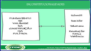 INCONSTITUCIONALIDADES
 