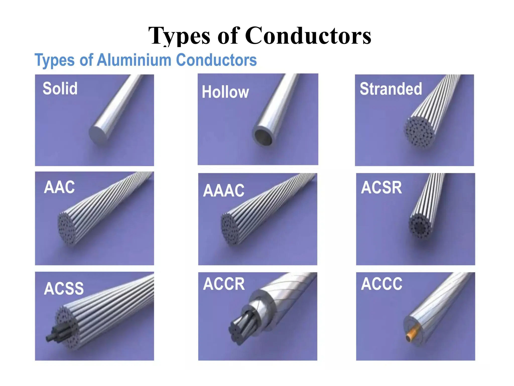 Types of Conductors
 