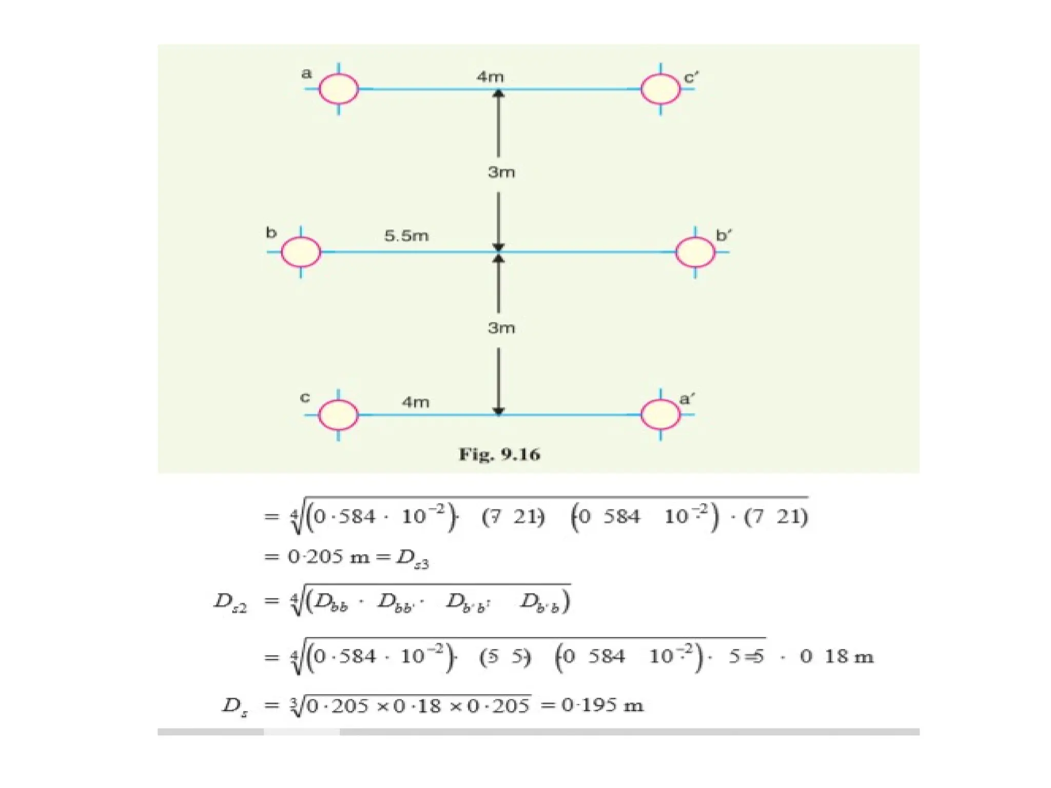 Transmission line parameters and mitigation