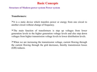 PS-I Unit-I power system part 1 (Model).pptx