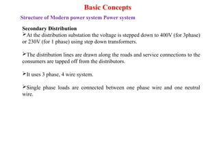 PS-I Unit-I power system part 1 (Model).pptx