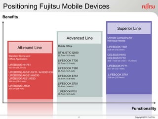 Positioning Fujitsu Mobile Devices
Benefits

                                                                         Superior Line

                                             Advanced Line    Ultimate Computing for
                                                              Individual Needs

                                    Mobile Office             LIFEBOOK T901
             All-round Line                                   33.8 cm (13.3-inch)
                                    STYLISTIC Q550
   Standard Home and                25.7 cm (10.1-inch)       CELSIUS H910
   Office Application                                         CELSIUS H710
                                    LIFEBOOK T730             39.6 – 43.9 cm (15.6 – 17.3-inch)
                                    30.7 cm (12.1-inch)
   LIFEBOOK NH751                                             LIFEBOOK P771
   43.9 cm (17.3-inch)              LIFEBOOK T580             30.7 cm (12.1-inch)
                                    25.7 cm (10.1-inch)
   LIFEBOOK AH531/GFO / AH530/HD6
   LIFEBOOK AH531/AH530             LIFEBOOK E751             LIFEBOOK S761
                                                              33.8 cm (13.3-inch)
   LIFEBOOK A531/A530               39.6 cm (15.6-inch)
   39.6 cm (15.6 -inch)
                                    LIFEBOOK S751
   LIFEBOOK LH531                   35.6 cm (14-inch)
   35.6 cm (14-inch)
                                    LIFEBOOK P701
                                    30.7 cm (12.1-inch)




                                                                                         Functionality

                                                          2                                  Copyright 2011 FUJITSU
 