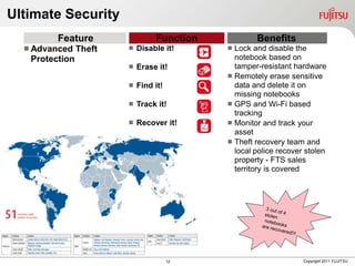 Ultimate Security
         Feature                 Function           Benefits
   Advanced    Theft      Disable it!      Lock and disable the
   Protection                                 notebook based on
                           Erase it!         tamper-resistant hardware
                                             Remotely erase sensitive
                           Find it!          data and delete it on
                                              missing notebooks
                           Track it!        GPS and Wi-Fi based
                                              tracking
                           Recover it!      Monitor and track your
                                              asset
                                             Theft recovery team and
                                              local police recover stolen
                                              property - FTS sales
                                              territory is covered




                                       12                         Copyright 2011 FUJITSU
 