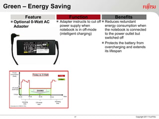Green – Energy Saving
         Feature                     Function                       Benefits
   Optional   0-Watt AC      Adapter instructs to cut off  Reduces redundant
   Adapter                     power supply when              energy consumption when
                               notebook is in off-mode        the notebook is connected
                               (intelligent charging)         to the power outlet but
                                                              switched off
                                                             Protects the battery from
                                                              overcharging and extends
                                                              its lifespan




                                        17                                       Copyright 2011 FUJITSU
 