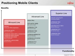 Positioning Mobile Clients
Benefits

                                                                        Superior Line
                                             Advanced Line   Ultimate Computing for
                                                             Individual Needs
                                    Mobile Office
            All-round Line                                   LIFEBOOK T901
                                    STYLISTIC Q550           33.8 cm (13.3-inch)
                                    25.7 cm (10.1-inch)
   Standard                                                  CELSIUS H710, H910
                                    LIFEBOOK T730            39.6 cm (15.6-inch)
   Home and Office Application
                                    30.7 cm (12.1-inch)
                                                             LIFEBOOK P771
   LIFEBOOK NH751                   LIFEBOOK T580            30.7 cm (12.1-inch)
   43.9 cm (17.3-inch)
                                    25.7 cm (10.1-inch)
   LIFEBOOK AH531/GFO / AH530/HD6                            LIFEBOOK S761
                                    LIFEBOOK E751/E781       33.8 cm (13.3-inch)
   LIFEBOOK AH531/AH530             39.6 cm (15.6-inch)
   LIFEBOOK A531/A530
   39.6 cm (15.6-inch)              LIFEBOOK S751/S781
                                    35.6 cm (14-inch)
   LIFEBOOK LH531/LH530
   35.6 cm (14-inch)                LIFEBOOK P701
                                    30.7 cm (12.1-inch)




                                                                                   Functionality
                                                        2                             Copyright 2011 FUJITSU
 
