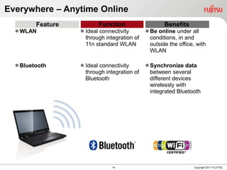 Everywhere – Anytime Online
         Feature            Function                   Benefits
   WLAN              Ideal connectivity        Beonline under all
                       through integration of    conditions, in and
                       11n standard WLAN         outside the office, with
                                                 WLAN

   Bluetooth         Ideal connectivity        Synchronize   data
                       through integration of    between several
                       Bluetooth                 different devices
                                                 wirelessly with
                                                 integrated Bluetooth




                                 14                                Copyright 2011 FUJITSU
 