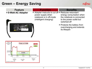 Green – Energy Saving
         Feature                    Function                       Benefits
   0-Watt AC   Adapter      Adapter instructs to cut off  Reduces redundant
                              power supply when              energy consumption when
                              notebook is in off-mode        the notebook is connected
                              (intelligent charging)         to the power outlet but
                                                             switched off
                                                            Protects the battery from
                                                             overcharging and extends
                                                             its lifespan




                                       17                                       Copyright 2011 FUJITSU
 