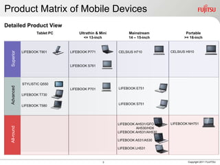 Product Matrix of Mobile Devices
Detailed Product View
                     Tablet PC       Ultrathin & Mini        Mainstream                Portable
                                        <= 13-inch           14 – 15-inch             >= 16-inch


                                                                               CELSIUS H910
  Superior




              LIFEBOOK T901      LIFEBOOK P771          CELSIUS H710



                                 LIFEBOOK S761




              STYLISTIC Q550
  Advanced




                                 LIFEBOOK P701          LIFEBOOK E751
              LIFEBOOK T730

                                                        LIFEBOOK S751
              LIFEBOOK T580




                                                        LIFEBOOK AH531/GFO     LIFEBOOK NH751
  All-round




                                                                 AH530/HD6
                                                        LIFEBOOK AH531/AH530

                                                        LIFEBOOK A531/A530

                                                        LIFEBOOK LH531



                                                  3                                     Copyright 2011 FUJITSU
 