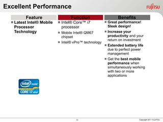Excellent Performance
         Feature                  Function                       Benefits
   Latest
         Intel® Mobile      Intel® Core™ i7              Great performance!
   Processor                 processor                     Sleek design!
   Technology               Mobile Intel® QM67           Increase your
                             chipset                       productivity and your
                                                           return on investment
                            Intel® vPro™ technology
                                                          Extended battery life
                                                           due to perfect power
                                                           management
                                                          Get the best mobile
                                                           performance when
                                                           simultaneously working
                                                           with two or more
                                                           applications




                                     13                                      Copyright 2011 FUJITSU
 