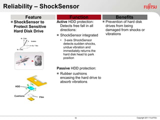 Reliability – ShockSensor
              Feature                Function                        Benefits
   ShockSensor  to        Active HDD protection:              Prevention of hard disk
   Protect Sensitive         Detects free fall in all           drives from being
   Hard Disk Drive           directions:                        damaged from shocks or
                              ShockSensor integrated           vibrations
                               • 3-axis ShockSensor
                                 detects sudden shocks,
                                 undue vibration and
                                 immediately returns the
                                 hard disk head to park
                                 position


                           Passive HDD protection:
                              Rubber cushions
                               encasing the hard drive to
                               absorb vibrations
    HDD



   Cushions
                    Film




                                         16                                       Copyright 2011 FUJITSU
 