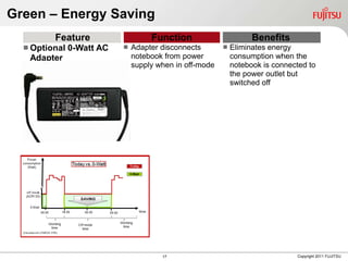 Green – Energy Saving
         Feature                    Function                       Benefits
   Optional   0-Watt AC      Adapter disconnects          Eliminates energy
   Adapter                     notebook from power           consumption when the
                               supply when in off-mode       notebook is connected to
                                                             the power outlet but
                                                             switched off




                                       17                                      Copyright 2011 FUJITSU
 