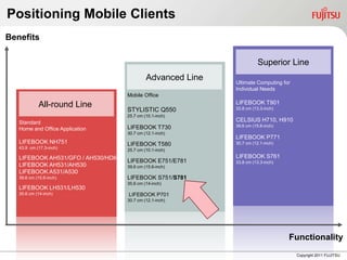 Positioning Mobile Clients
Benefits

                                                                        Superior Line
                                             Advanced Line   Ultimate Computing for
                                                             Individual Needs
                                    Mobile Office
            All-round Line                                   LIFEBOOK T901
                                    STYLISTIC Q550           33.8 cm (13.3-inch)
                                    25.7 cm (10.1-inch)
   Standard                                                  CELSIUS H710, H910
                                    LIFEBOOK T730            39.6 cm (15.6-inch)
   Home and Office Application
                                    30.7 cm (12.1-inch)
                                                             LIFEBOOK P771
   LIFEBOOK NH751                   LIFEBOOK T580            30.7 cm (12.1-inch)
   43.9 cm (17.3-inch)
                                    25.7 cm (10.1-inch)
   LIFEBOOK AH531/GFO / AH530/HD6                            LIFEBOOK S761
                                    LIFEBOOK E751/E781       33.8 cm (13.3-inch)
   LIFEBOOK AH531/AH530             39.6 cm (15.6-inch)
   LIFEBOOK A531/A530
   39.6 cm (15.6-inch)              LIFEBOOK S751/S781
                                    35.6 cm (14-inch)
   LIFEBOOK LH531/LH530
   35.6 cm (14-inch)                LIFEBOOK P701
                                    30.7 cm (12.1-inch)




                                                                                   Functionality
                                                                                      Copyright 2011 FUJITSU
 