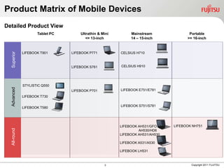 Product Matrix of Mobile Devices
Detailed Product View
                     Tablet PC       Ultrathin & Mini        Mainstream               Portable
                                        <= 13-inch           14 – 15-inch            >= 16-inch
  Superior




              LIFEBOOK T901      LIFEBOOK P771          CELSIUS H710



                                 LIFEBOOK S761          CELSIUS H910




              STYLISTIC Q550
  Advanced




                                 LIFEBOOK P701          LIFEBOOK E751/E781
              LIFEBOOK T730

                                                        LIFEBOOK S751/S781
              LIFEBOOK T580




                                                        LIFEBOOK AH531/GFO     LIFEBOOK NH751
  All-round




                                                                 AH530/HD6
                                                        LIFEBOOK AH531/AH530

                                                        LIFEBOOK A531/A530

                                                        LIFEBOOK LH531



                                                  3                                    Copyright 2011 FUJITSU
 