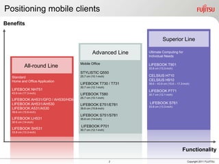 Positioning mobile clients
Benefits

                                                                         Superior Line

                                             Advanced Line    Ultimate Computing for
                                                              Individual Needs

                                    Mobile Office             LIFEBOOK T901
            All-round Line                                    33.8 cm (13.3-inch)
                                    STYLISTIC Q550
   Standard                         25.7 cm (10.1-inch)       CELSIUS H710
   Home and Office Application                                CELSIUS H910
                                    LIFEBOOK T730 / T731      39.6 – 43.9 cm (15.6 – 17.3-inch)
                                    30.7 cm (12.1-inch)
   LIFEBOOK NH751                                             LIFEBOOK P771
   43.9 cm (17.3-inch)              LIFEBOOK T580             30.7 cm (12.1-inch)
                                    25.7 cm (10.1-inch)
   LIFEBOOK AH531/GFO / AH530/HD6
   LIFEBOOK AH531/AH530             LIFEBOOK E751/E781        LIFEBOOK S761
                                                              33.8 cm (13.3-inch)
   LIFEBOOK A531/A530               39.6 cm (15.6-inch)
   39.6 cm (15.6-inch)
                                    LIFEBOOK S751/S781
   LIFEBOOK LH531                   35.6 cm (14-inch)
   35 6 cm (14-inch)
                                    LIFEBOOK P701
   LIFEBOOK SH531                   30.7 cm (12.1-inch)
   33.8 cm (13.3-inch)




                                                                                         Functionality

                                                          2                                  Copyright 2011 FUJITSU
 
