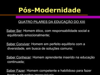Pós-Modernidade
QUATRO PILARES DA EDUCAÇÃO DO XXI
Saber Ser: Homem ético, com responsabilidade social e
equilibrado emocionalmente;
Saber Conviver: Homem em perfeito equilíbrio com a
diversidade, em busca de soluções comuns;
Saber Conhecer: Homem aprendente inserido na educação
continuada;
Saber Fazer: Homem competente e habilidoso para fazer
 