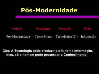 Pós-Modernidade
Período Paradigma Produção Poder
Pós-Modernidade Tecno-Homo Tecnológica (3ª) Informação
Obs: A Tecnologia pode produzir e difundir a Informação,
mas, só o homem pode processar o Conhecimento!
 