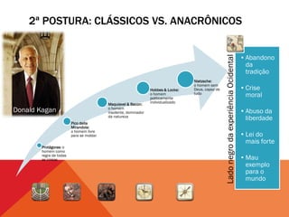 2ª POSTURA: CLÁSSICOS VS. ANACRÔNICOS


                                                                                                                                         • Abandono




                                                                                                   Lado negro da experiência Ocidental
                                                                                                                                           da
                                                                                                                                           tradição
                                                                                  Nietzsche:
                                                                                  o homem sem
                                                                Hobbes & Locke:   Deus, capaz de                                         • Crise
                                                                o homem
                                                                politicamente
                                                                                  tudo
                                                                                                                                           moral
                                                                individualizado
                                         Maquiavel & Bacon:
Donald Kagan                             o homem
                                         insolente, dominador                                                                            • Abuso da
                                         da natureza
                                                                                                                                           liberdade
                        Pico della
                        Mirandola:
                        o homem livre
                        para se moldar                                                                                                   • Lei do
                                                                                                                                           mais forte
       Protágoras: o
       homem como
       regra de todas
       as coisas                                                                                                                         • Mau
                                                                                                                                           exemplo
                                                                                                                                           para o
                                                                                                                                           mundo
 